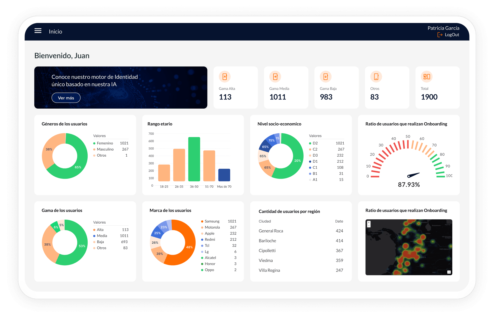 Mobile Notifications Dashboard