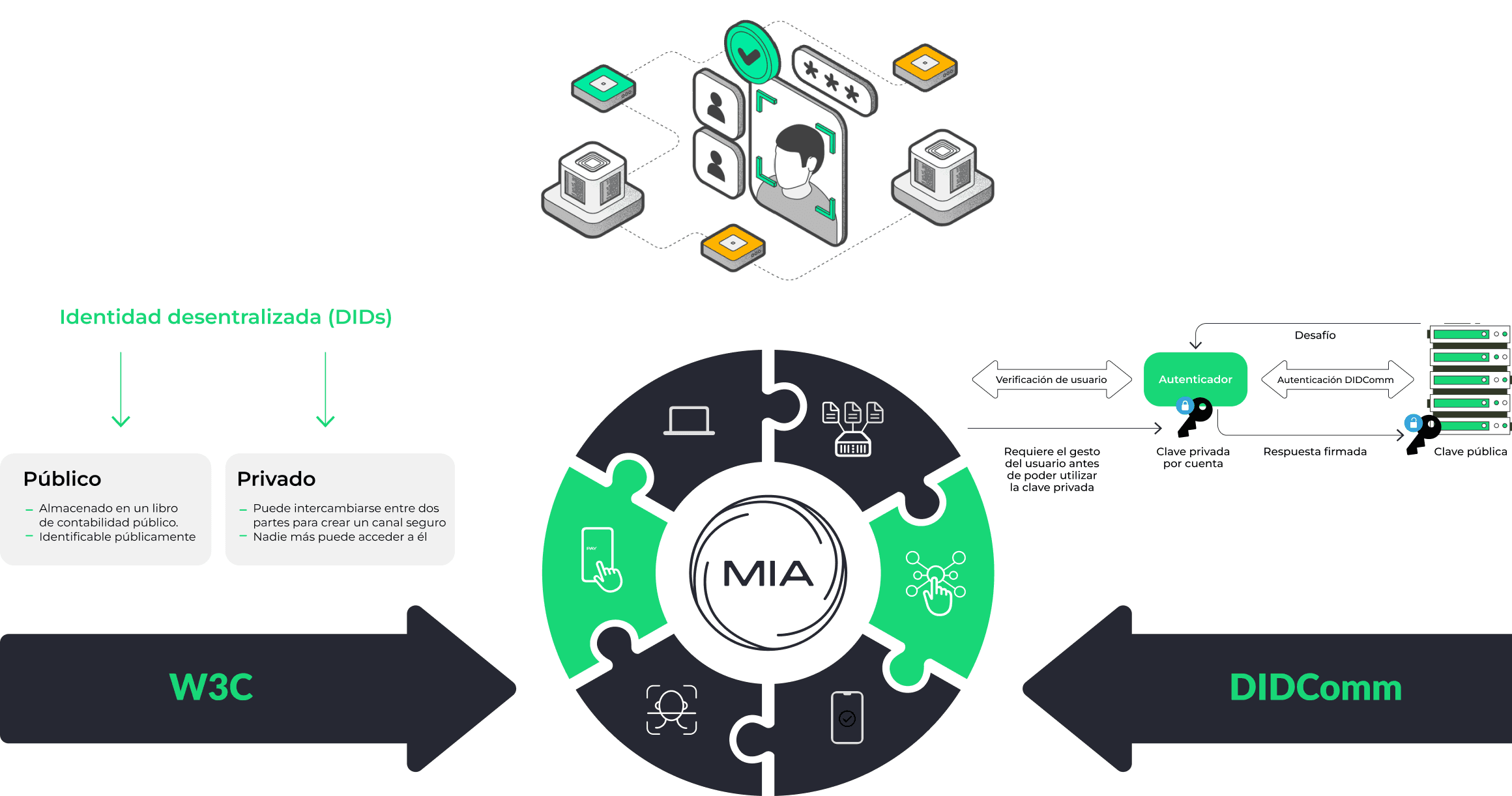 MIA Ecosystem Diagram