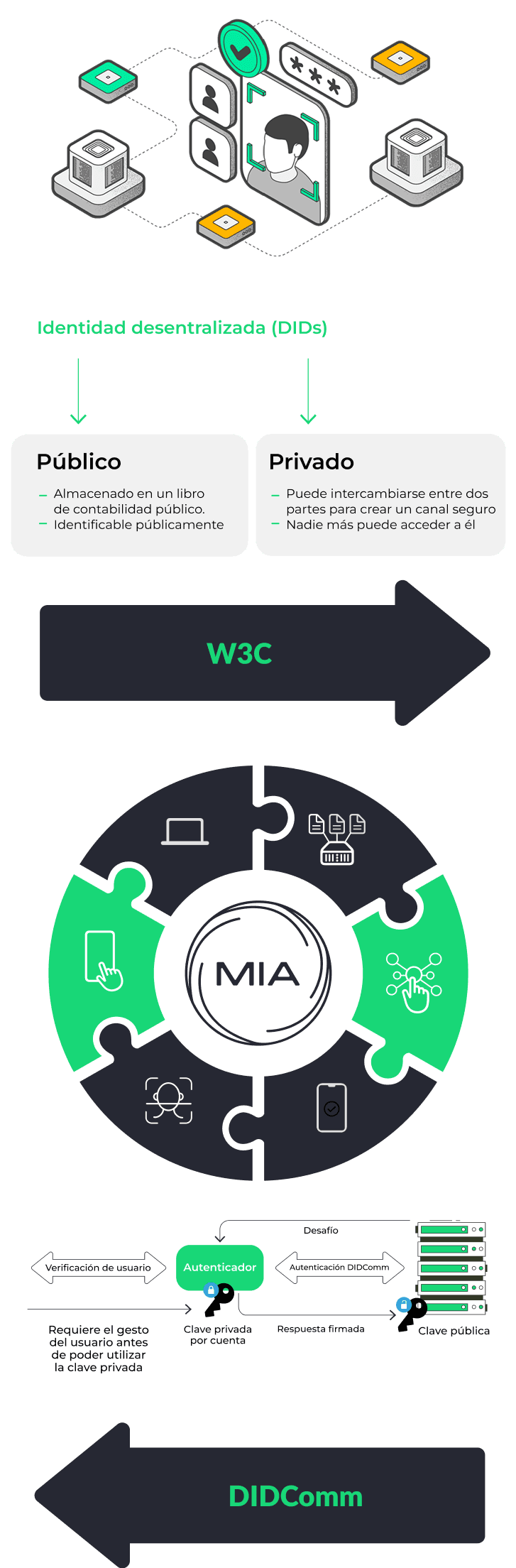 MIA Ecosystem Diagram